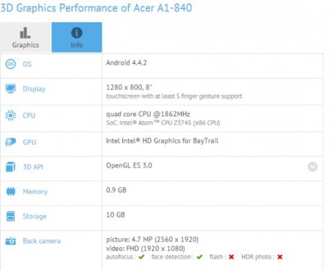 Acer A1-840 засветился в GFXBench
