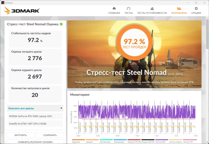 165 Гц, RTX 5060 и топовый процессор: обзор HONOR MagicBook Pro 16 HUNTER 2025