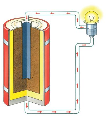Как это работает: батарея (аккумулятор)
