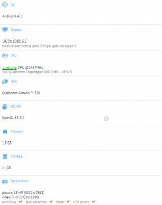 Samsung Galaxy S5 Active прошел тестирование в GTXBench