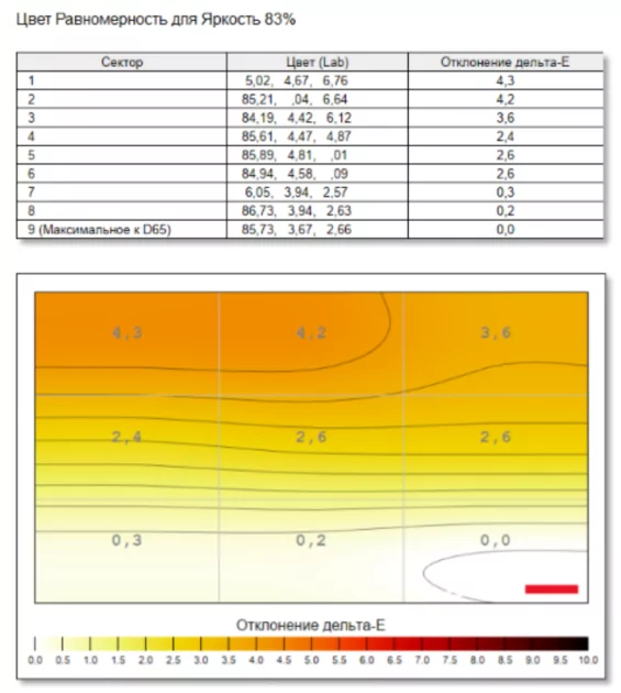 Солидный ноутбук для работы и ИИ: обзор Acer Swift Go 14 AI SFG14-75-77RL — Дисплей. 8