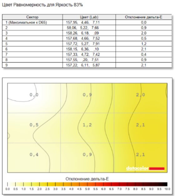 Очень лёгкий ноутбук, на котором действительно можно работать: обзор TECNO MEGABOOK S14 — Дисплей. 13