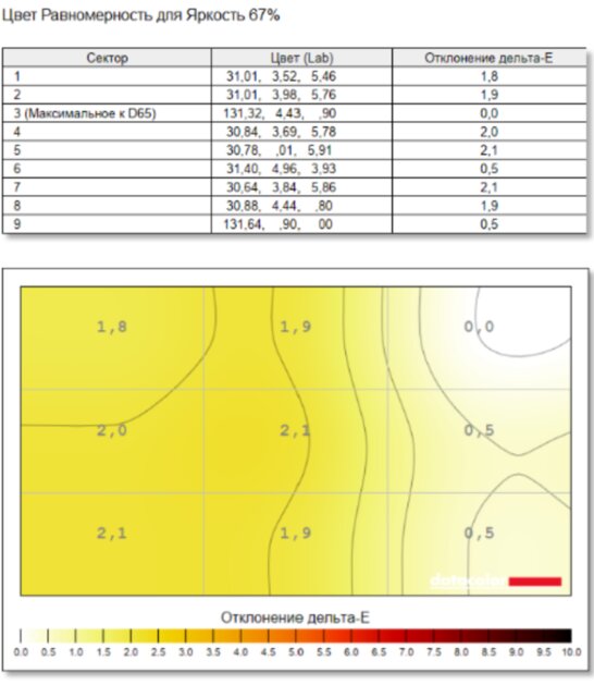 Очень лёгкий ноутбук, на котором действительно можно работать: обзор TECNO MEGABOOK S14 — Дисплей. 12