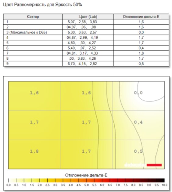 Очень лёгкий ноутбук, на котором действительно можно работать: обзор TECNO MEGABOOK S14 — Дисплей. 11