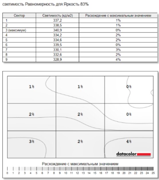 Очень лёгкий ноутбук, на котором действительно можно работать: обзор TECNO MEGABOOK S14 — Дисплей. 17