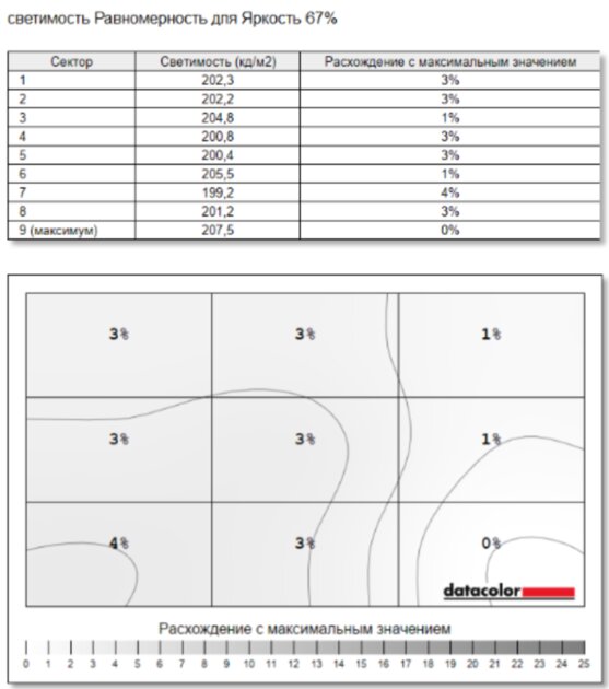 Очень лёгкий ноутбук, на котором действительно можно работать: обзор TECNO MEGABOOK S14 — Дисплей. 16