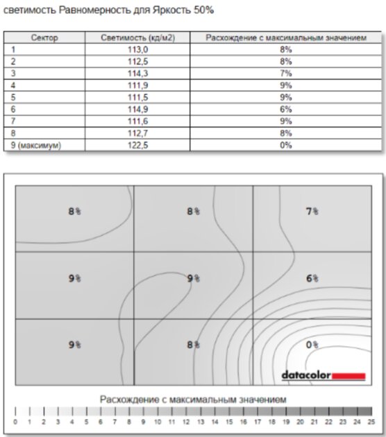 Очень лёгкий ноутбук, на котором действительно можно работать: обзор TECNO MEGABOOK S14 — Дисплей. 15