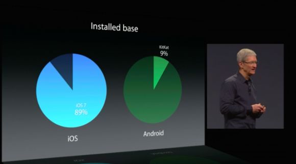 WWDC 2014: iOS 8 в сравнении с Android