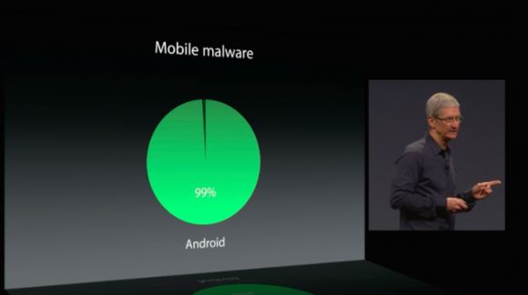 WWDC 2014: iOS 8 в сравнении с Android