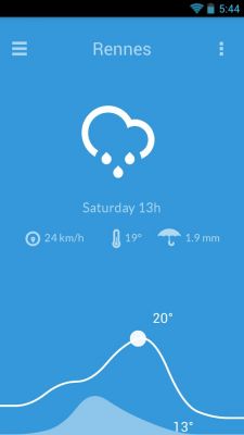 Погодные приложения для Android