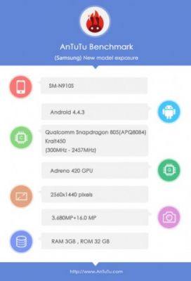 Samsung Galaxy Note 4 прошел тестирование в AnTuTu