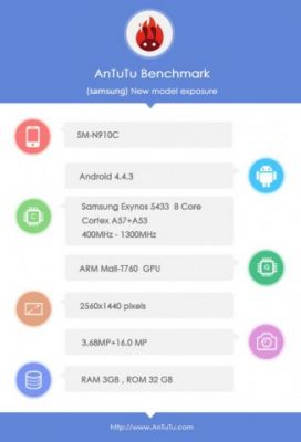 Samsung Galaxy Note 4 прошел тестирование в AnTuTu