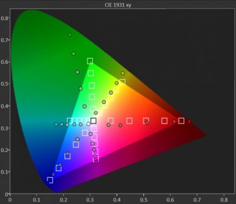 AMOLED - дисплеи будут иметь естественную цветопередачу
