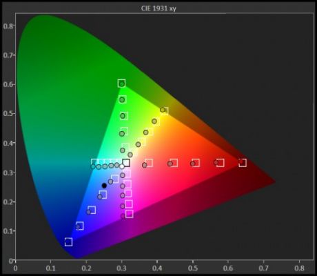 AMOLED - дисплеи будут иметь естественную цветопередачу