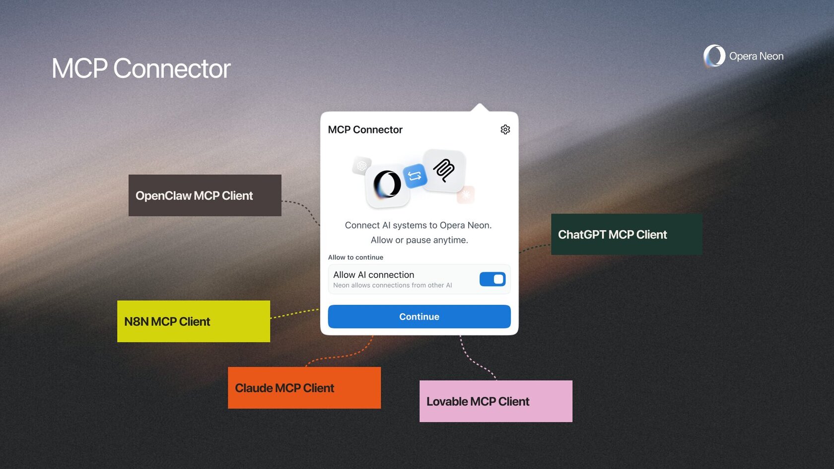 Браузером Opera Neon теперь смогут управлять ИИ-агенты: ChatGPT, Claude ...