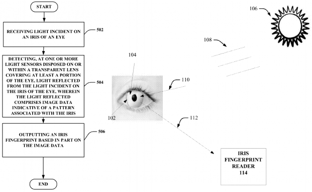 Google запатентовала контактные линзы со встроенными сканером ириса и емкостным датчиком обнаружения