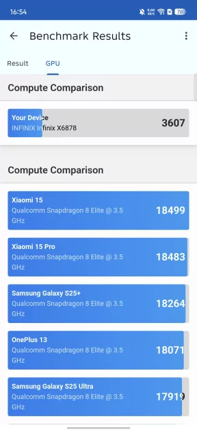 Показывает мемы на крышке, измеряет пульс и работает пауэрбанком: обзор Infinix NOTE 60 Pro — Производительность и тесты. 7