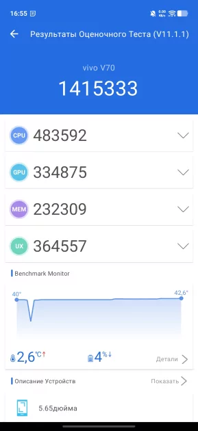 Хорошими камерами уже не удивить, но у vivo V70 получилось. Честный обзор смартфона — Производительность и тесты. 4