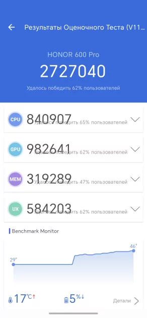 7000 мАч, камера на 200 Мп и ИИ-функция «Фото в видео»: обзор HONOR 600 Pro