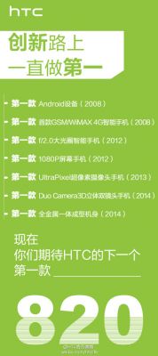 HTC подтвердила данные о 64-битном смартфоне Desire 820