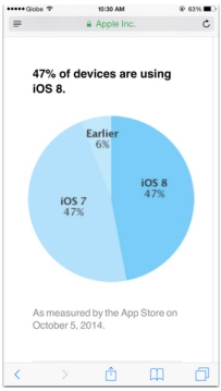 Пользователи перестали обновляться до iOS 8