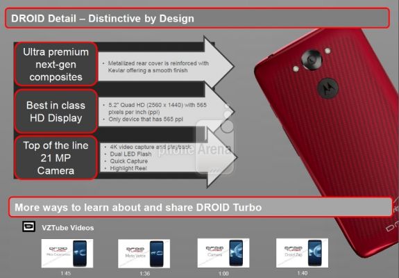 Раскрыты все характеристики Motorola Droid Turbo