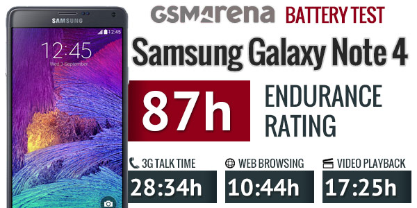 Сравнение батареи в Samsung Galaxy Note 4 и iPhone 6 Plus