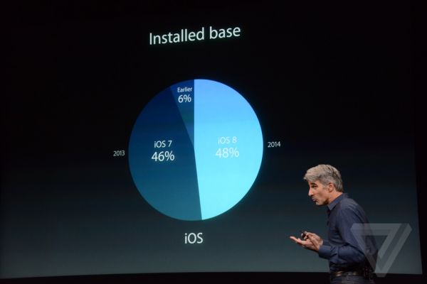 Apple представила финальные версии обновлений OS X 10.10 и iOS 8.1
