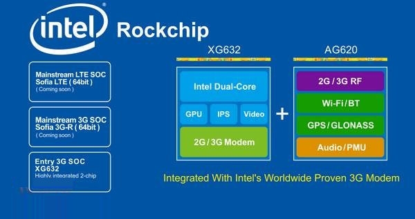 Intel и Rockchip представили новые чипсеты