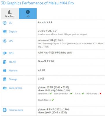 Meizu MX4 Pro: очередная живая фотография и полные технические характеристики