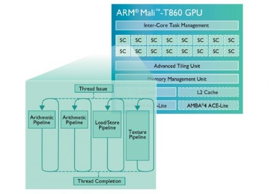 ARM представила графические процессоры Mali серии T-800