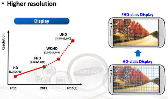 Samsung планирует установить 4K-дисплей в следующий Galaxy Note