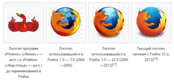 10 лет прошло с момента выхода первой стабильной версии Firefox