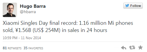 Xiaomi продала 1,16 миллионов устройств за Один День скидок в Китае