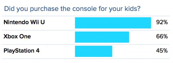 Черная пятница помогла Microsoft с продажами XBox One