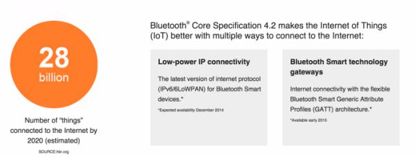 Bluetooth 4.2 представлен официально