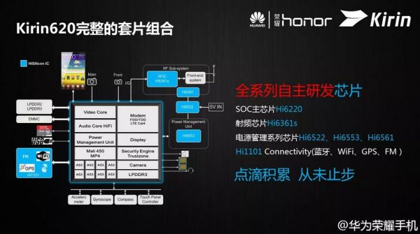 Huawei представила свой новый мобильный процессор — Kirin 620