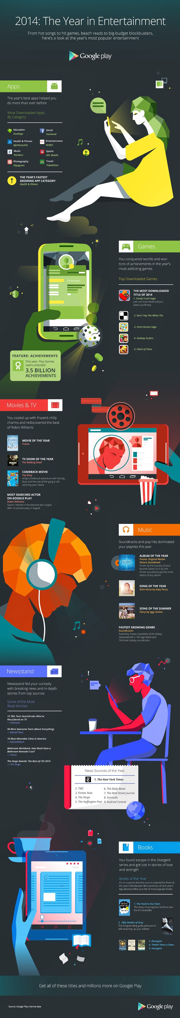 Инфографика: лучший контент Google Play 2014 года во всех категориях