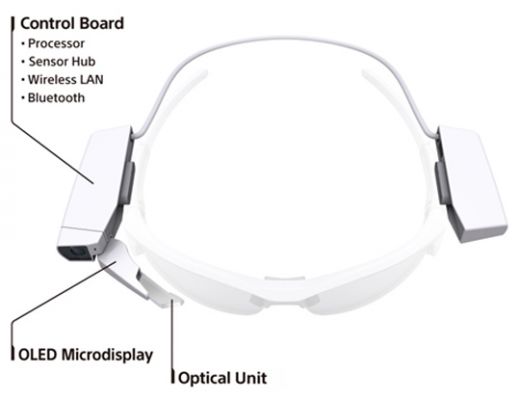 SONY SmartEyeGlass Attach превращает обычные очки в интеллектуальное устройство