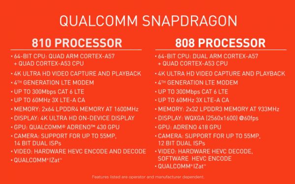 Qualcomm проводит тестирование Snapdragon 810 с поддержкой LTE Cat. 9