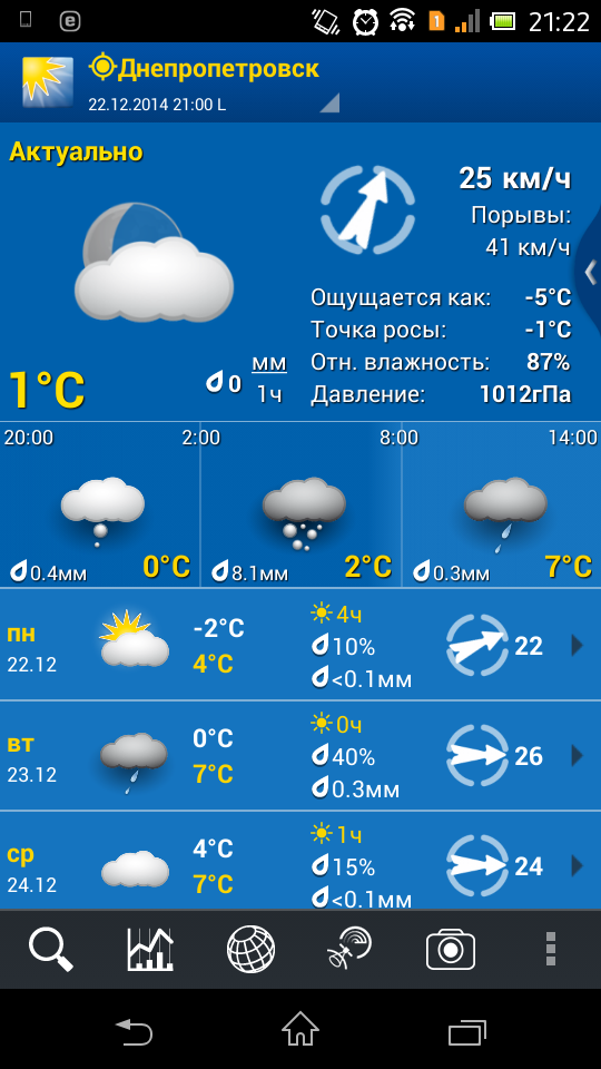 Скачать бесплатно приложение прогноз погоды