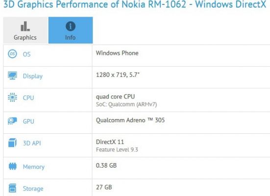 Технические характеристики Microsoft Lumia 1330 подтверждены GFXBench
