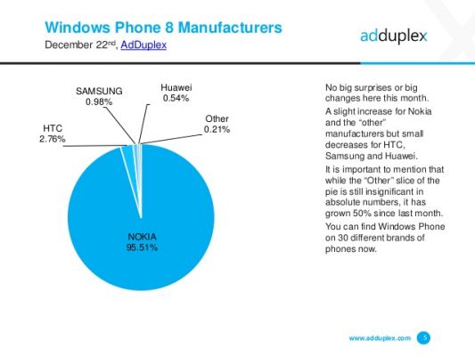 LG тестирует бюджетный смартфон с Windows Phone на борту