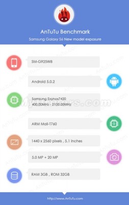 Samsung Galaxy S6 Edge протестирован в AnTuTu