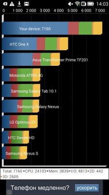 Обзор Lenovo S860