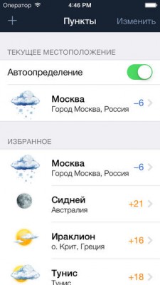 TOP виджетов для iOS