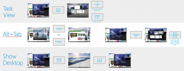 В Windows 10 появятся умные жесты для тачпадов на ноутбуках