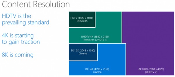 В Windows 10 будет поддержка разрешения 8K