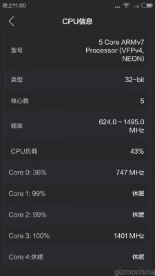 Xiaomi Redmi 2A показывает неплохие результаты в бенчмарках