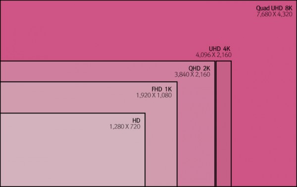 LG: следующий iMac получит разрешение 8K